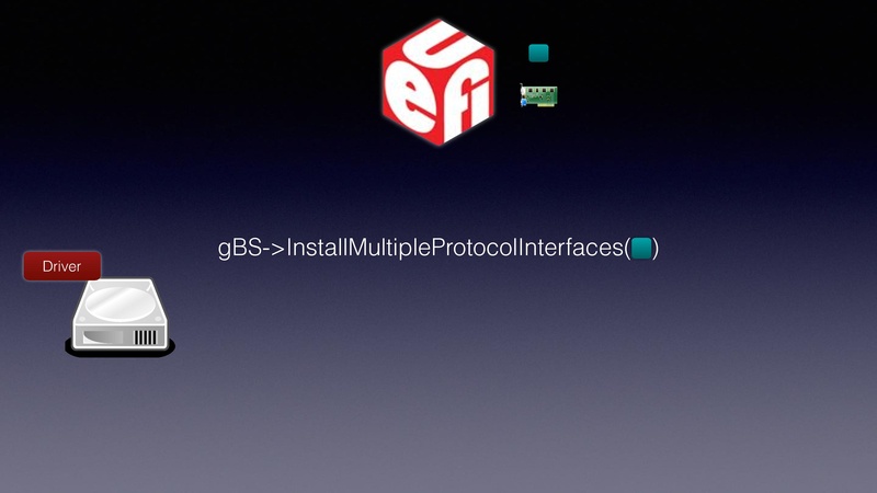File:QEMU in UEFI.pdf