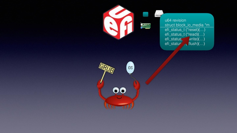 File:QEMU in UEFI.pdf