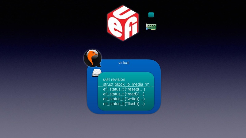 File:QEMU in UEFI.pdf