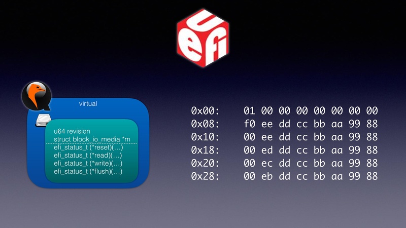 File:QEMU in UEFI.pdf