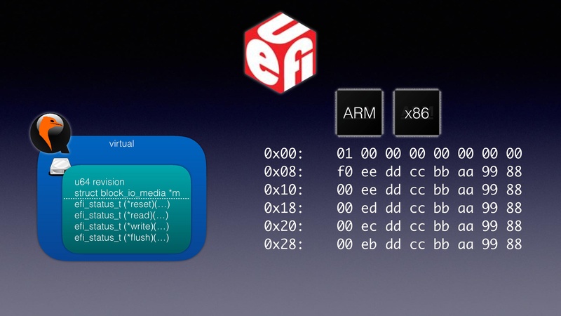 File:QEMU in UEFI.pdf