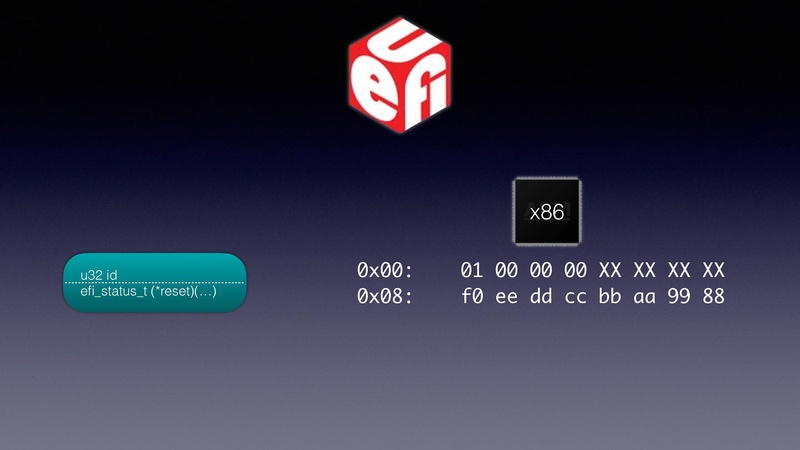 File:QEMU in UEFI.pdf