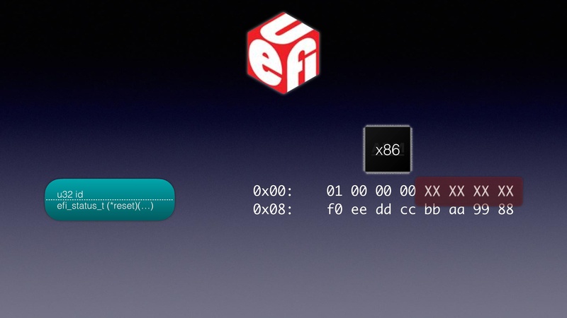 File:QEMU in UEFI.pdf