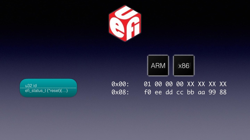 File:QEMU in UEFI.pdf