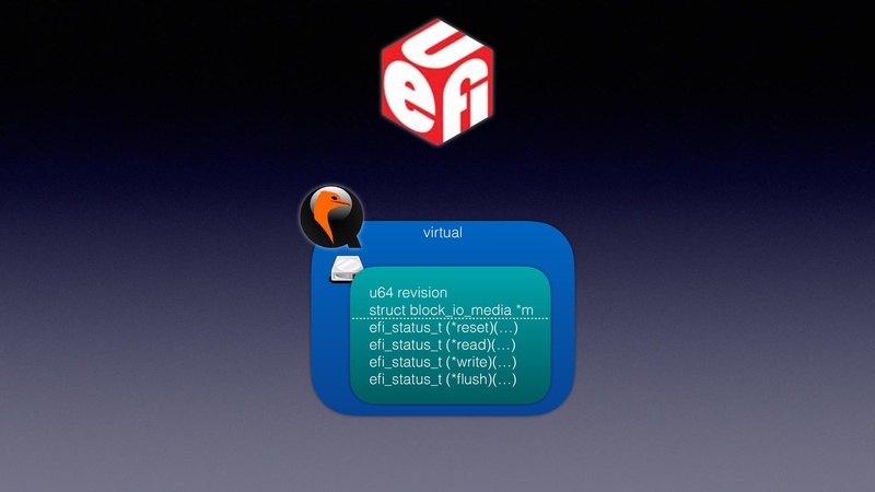 File:QEMU in UEFI.pdf