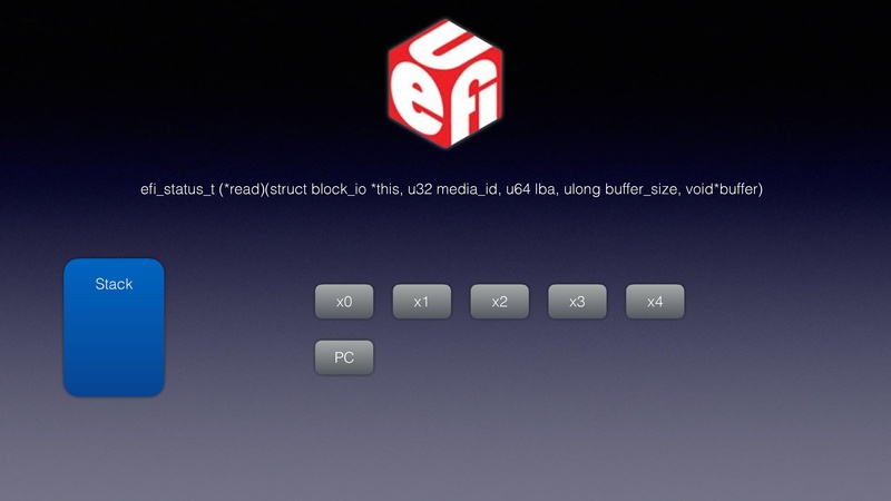 File:QEMU in UEFI.pdf