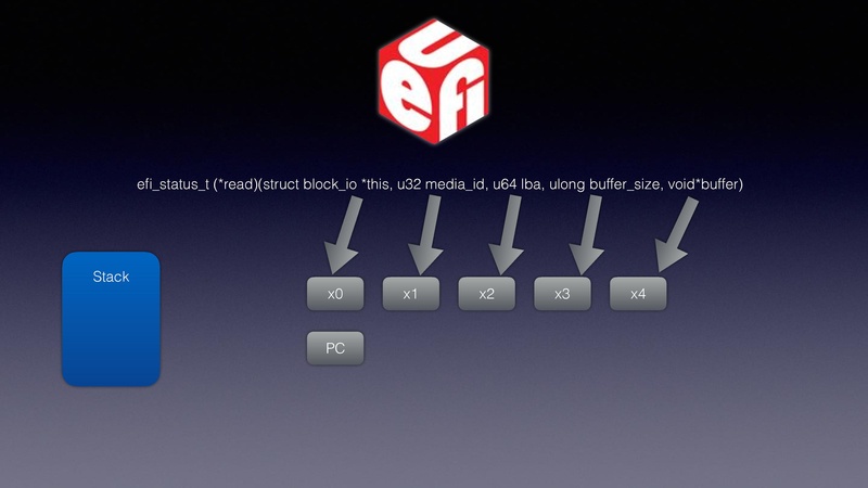File:QEMU in UEFI.pdf