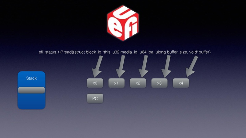 File:QEMU in UEFI.pdf