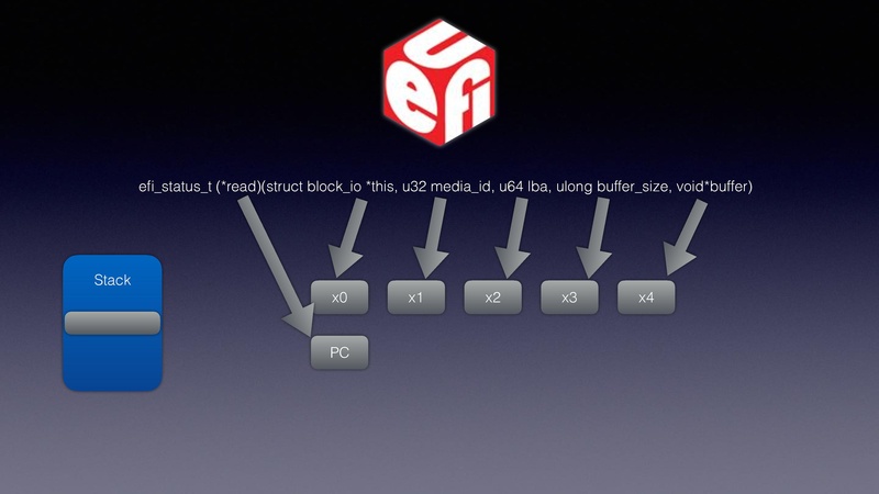File:QEMU in UEFI.pdf