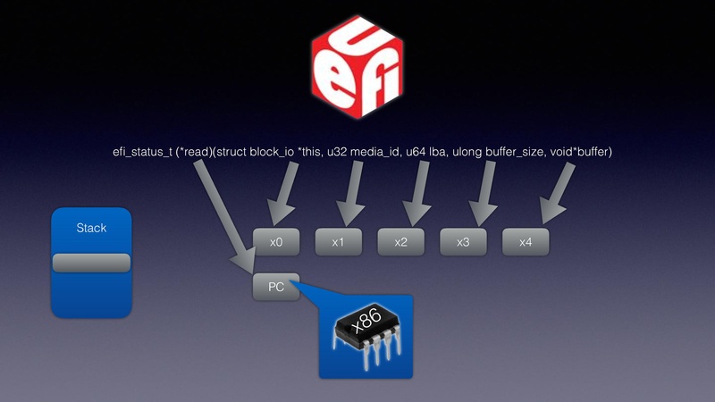File:QEMU in UEFI.pdf