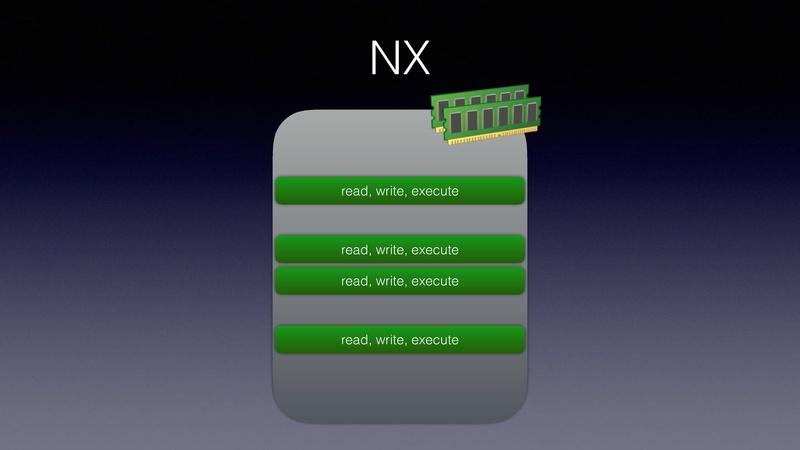 File:QEMU in UEFI.pdf