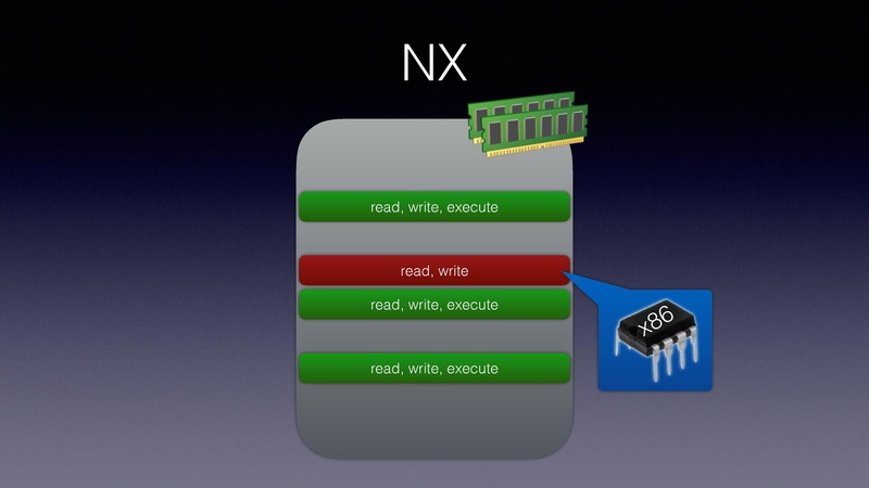 File:QEMU in UEFI.pdf