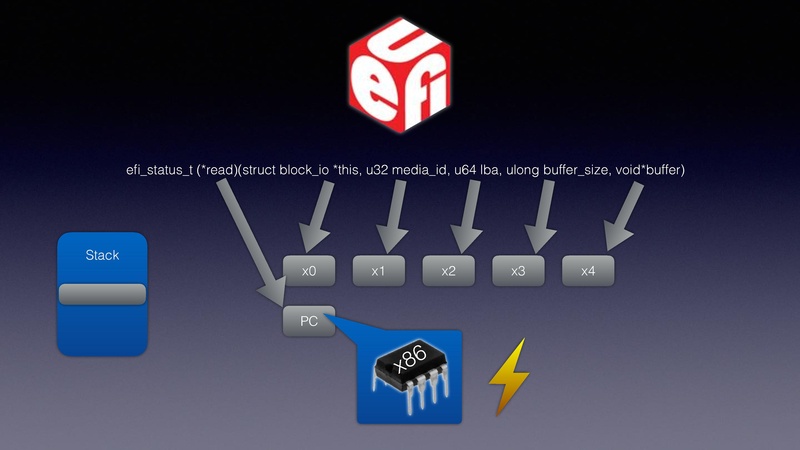 File:QEMU in UEFI.pdf
