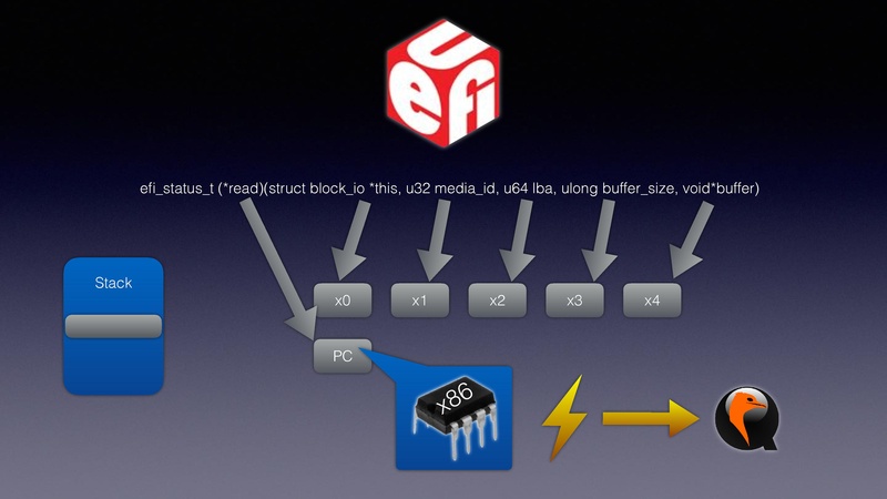 File:QEMU in UEFI.pdf