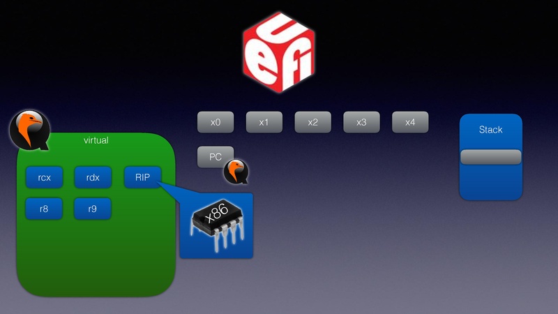 File:QEMU in UEFI.pdf