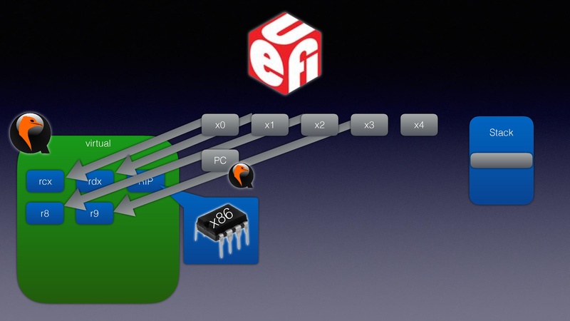 File:QEMU in UEFI.pdf