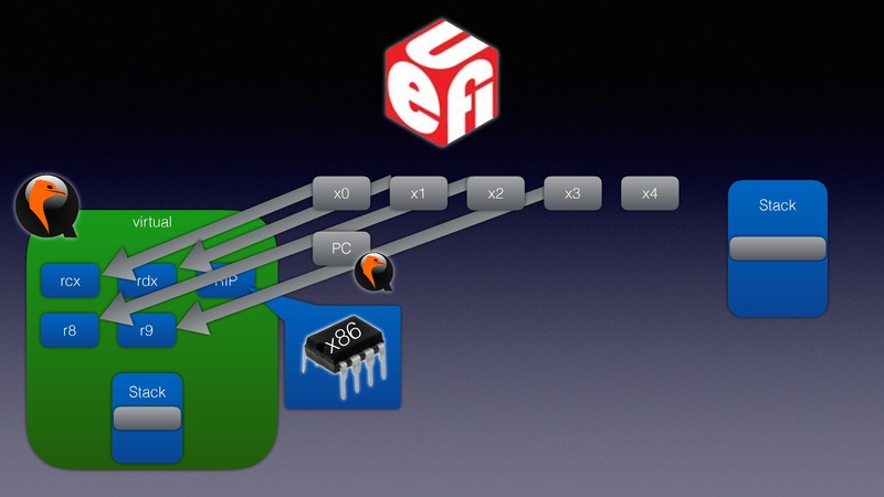 File:QEMU in UEFI.pdf
