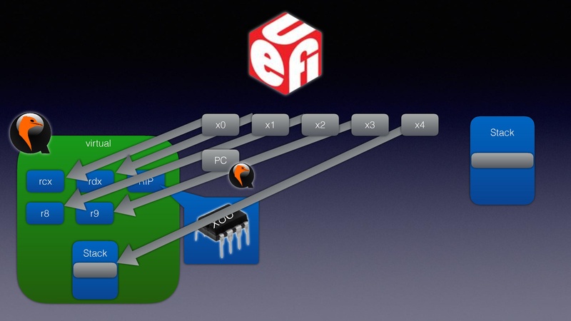 File:QEMU in UEFI.pdf