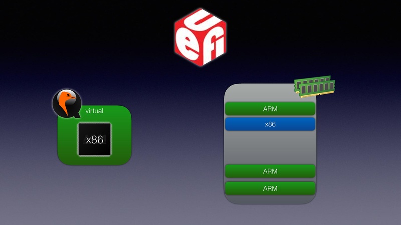 File:QEMU in UEFI.pdf