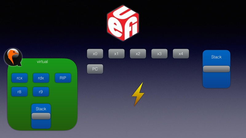 File:QEMU in UEFI.pdf
