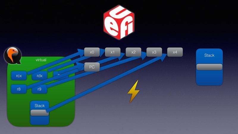 File:QEMU in UEFI.pdf