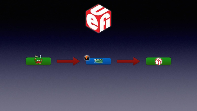 File:QEMU in UEFI.pdf