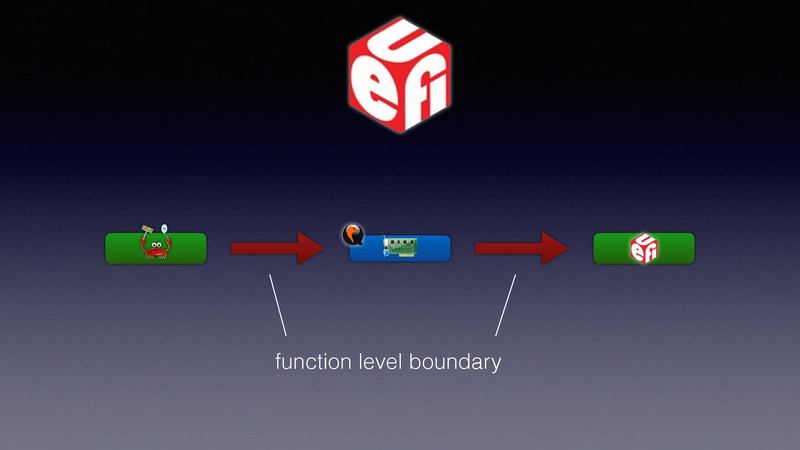 File:QEMU in UEFI.pdf