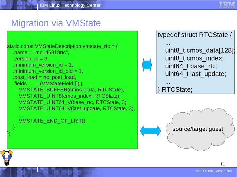 File:2012-forum-qidl-talk.pdf