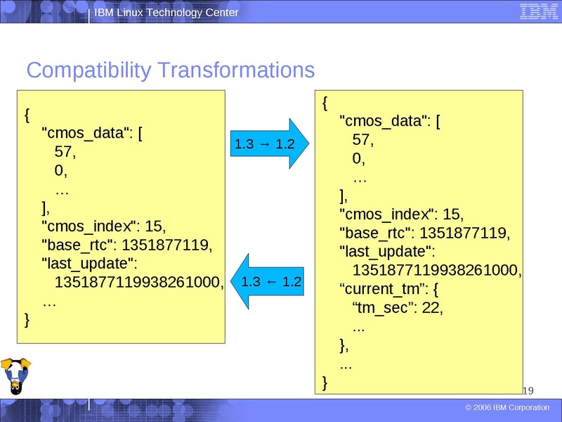 File:2012-forum-qidl-talk.pdf