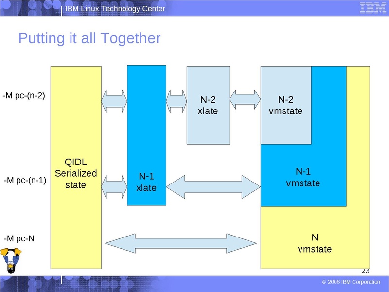 File:2012-forum-qidl-talk.pdf