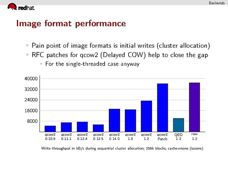 File:2012-fourm-block-overview.pdf
