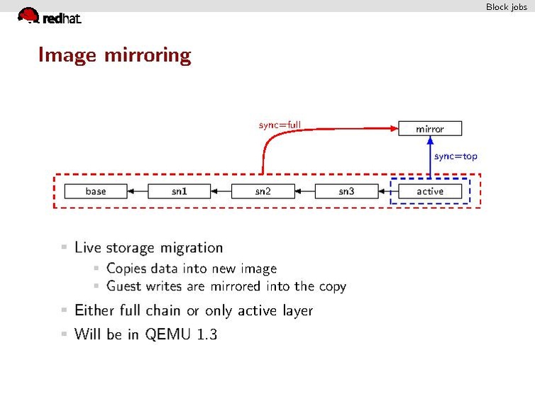 File:2012-fourm-block-overview.pdf