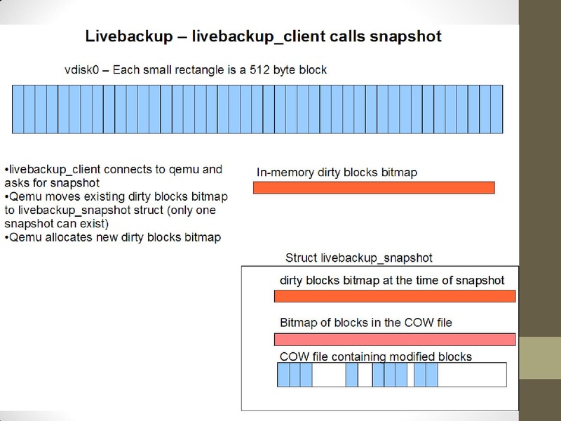 File:2011-forum-LiveBackup.pdf