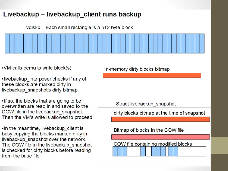 File:2011-forum-LiveBackup.pdf