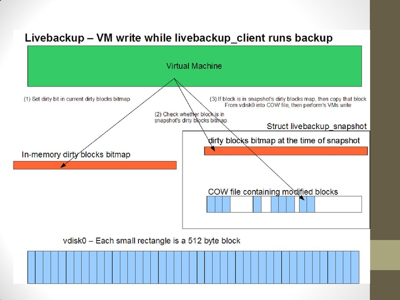 File:2011-forum-LiveBackup.pdf