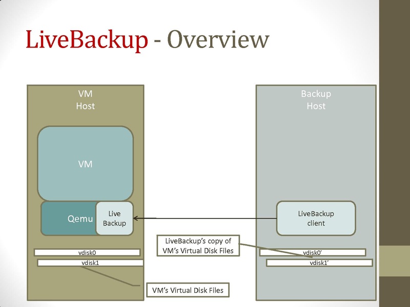 File:2011-forum-LiveBackup.pdf