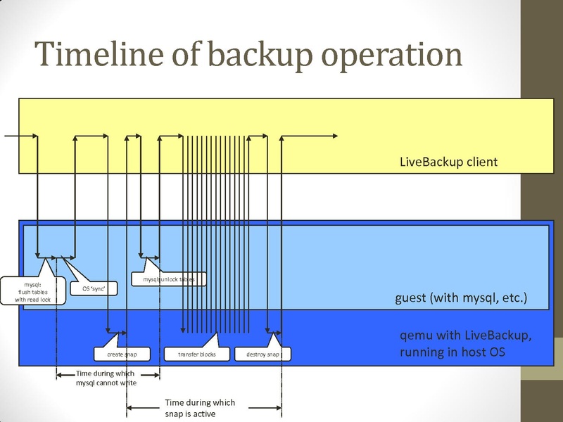 File:2011-forum-LiveBackup.pdf