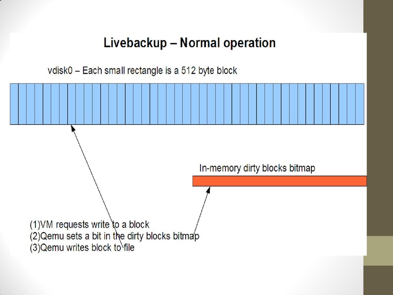 File:2011-forum-LiveBackup.pdf