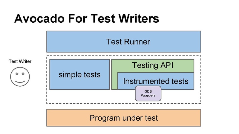 File:02x05-Juniper-Cleber Rosa-AvocadoNextGenerationVirtTesting.pdf