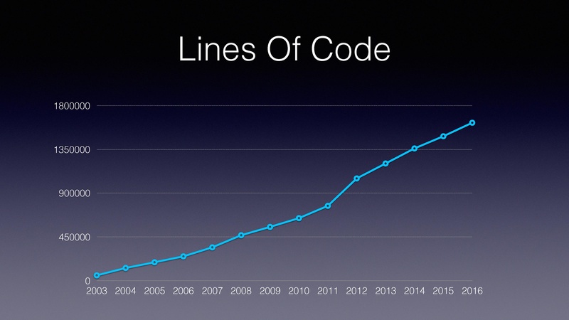 File:03x01-Alex Graf-QEMU keynote.pdf