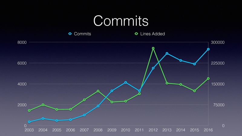 File:03x01-Alex Graf-QEMU keynote.pdf