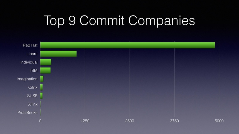 File:03x01-Alex Graf-QEMU keynote.pdf