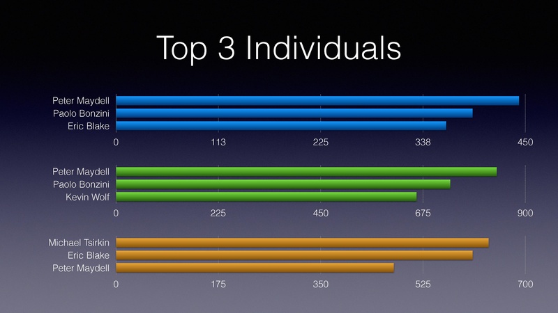 File:03x01-Alex Graf-QEMU keynote.pdf