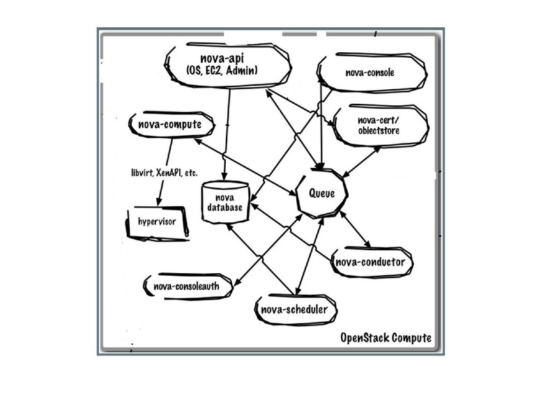 File:03x04-Juniper-Nikola Dipanov-HighPerformanceVMsInOpenStack.pdf