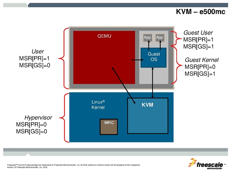 File:2011-forum-embedded-power.pdf
