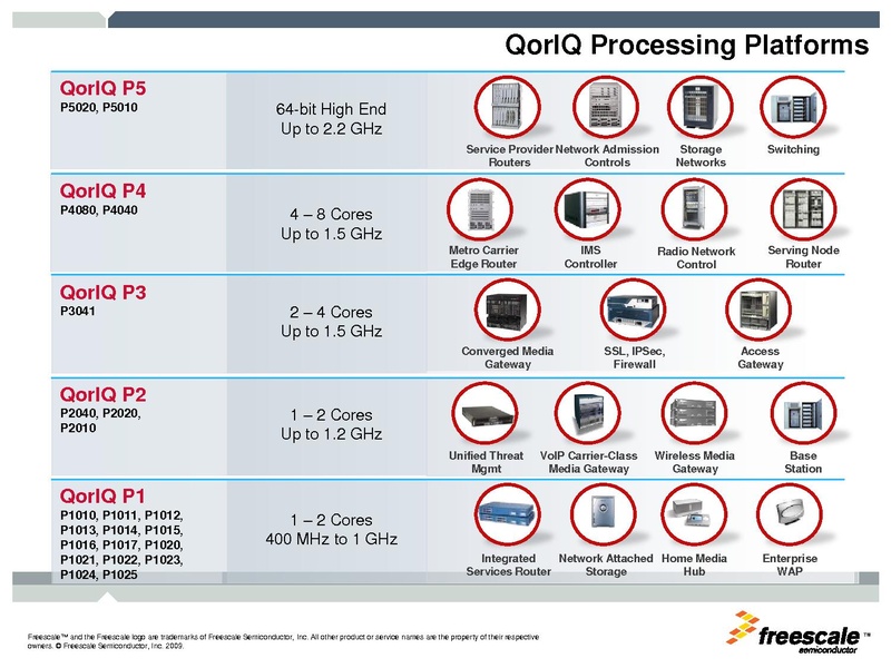 File:2011-forum-embedded-power.pdf