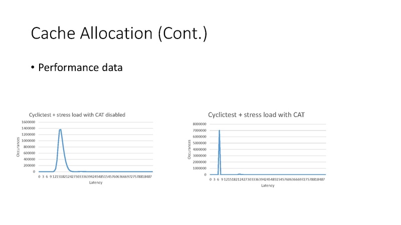 File:03x06B-Liang Li-Real Time and Fast Live Migration Update for NFV.pdf