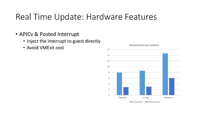 File:03x06B-Liang Li-Real Time and Fast Live Migration Update for NFV.pdf