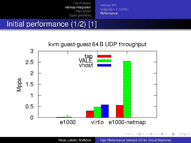 File:Kvm-forum-2013-High-Performance-IO-for-VMs.pdf