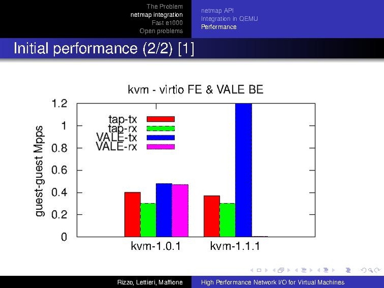 File:Kvm-forum-2013-High-Performance-IO-for-VMs.pdf